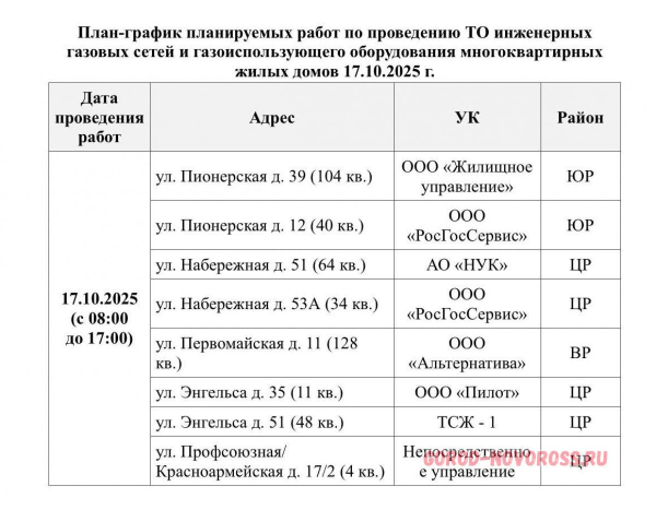 Плановое и срочное отключение электро- и газоснабжения в Новороссийске 17.10.2025