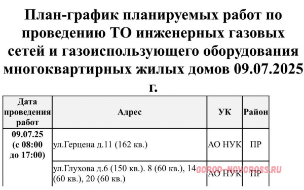 Плановое и срочное отключение электро- и газоснабжения в Новороссийске 09.07.2025