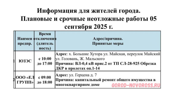 Плановое и срочное отключение электро- и газоснабжения в Новороссийске 05.09.2025