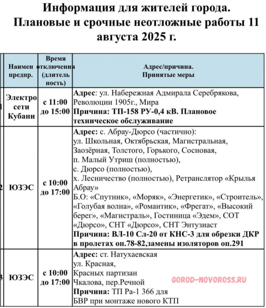 Плановое и срочное отключение электро- и газоснабжения в Новороссийске 11.08.2025