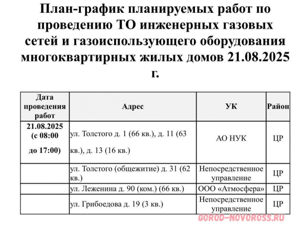 Плановое и срочное отключение электро- и газоснабжения в Новороссийске 21.08.2025