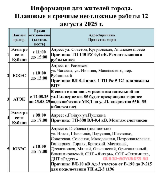 Плановое и срочное отключение электро- и газоснабжения в Новороссийске 12.08.2025