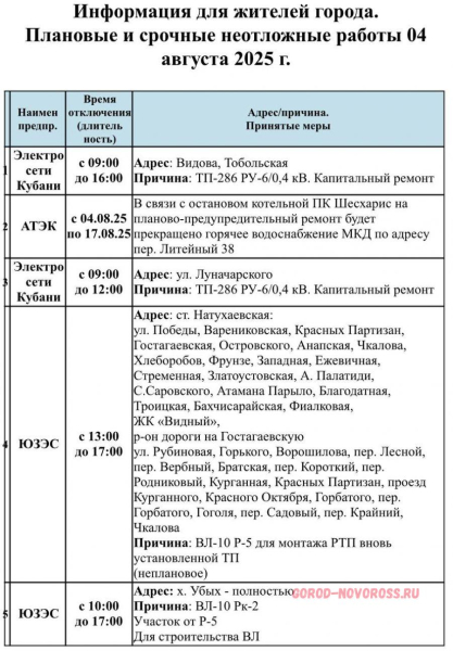 Плановое и срочное отключение электро- и газоснабжения в Новороссийске 04.08.2025