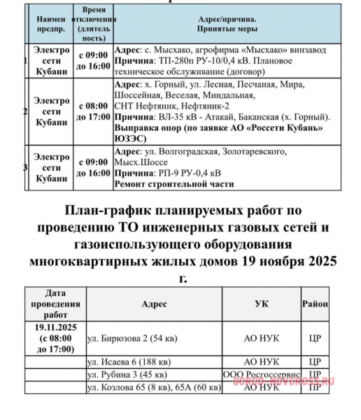 Плановое и срочное отключение электро- и газоснабжения в Новороссийске 19.11.2025