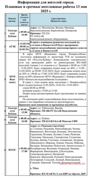 Плановое и срочное отключение электро- и газоснабжения в Новороссийске 13.05.2025
