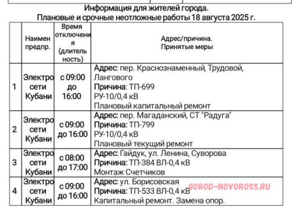 Плановое и срочное отключение электро- и газоснабжения в Новороссийске 18.08.2025
