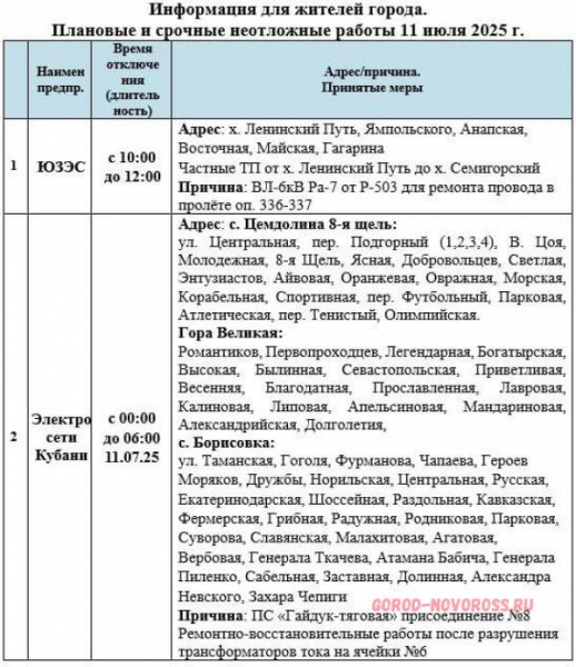 Плановое и срочное отключение электро- и газоснабжения в Новороссийске 11.07.2025