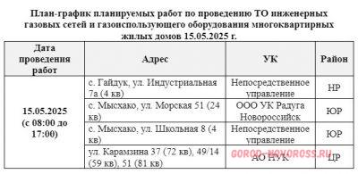 Плановое и срочное отключение электро- и газоснабжения в Новороссийске 15.05.2025