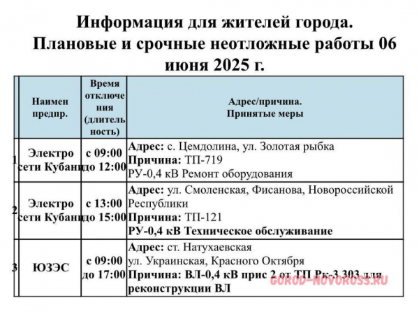 Плановое и срочное отключение электро- и газоснабжения в Новороссийске 06.06.2025