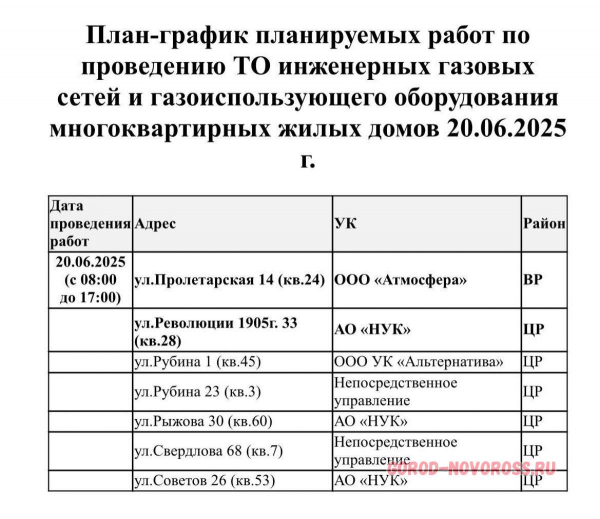 Плановое и срочное отключение электро- и газоснабжения в Новороссийске 20.06.2025