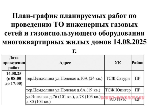 Плановое и срочное отключение электро- и газоснабжения в Новороссийске 14.08.2025