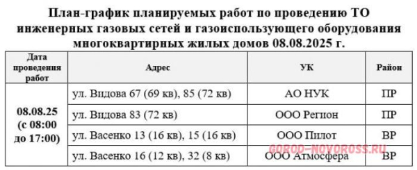Плановое и срочное отключение электро- и газоснабжения в Новороссийске 08.08.2025