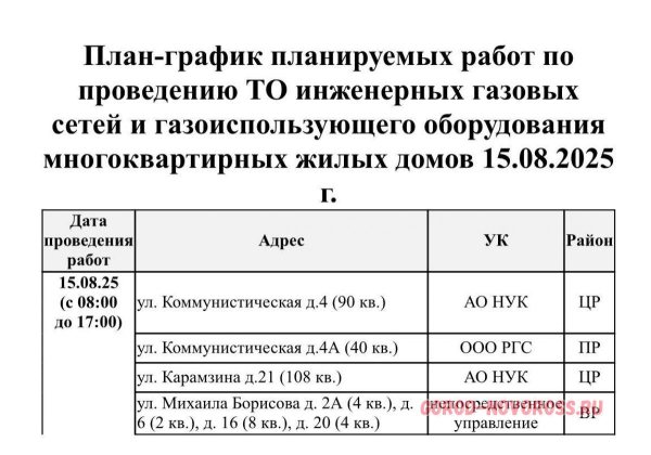 Плановое и срочное отключение электро- и газоснабжения в Новороссийске 15.08.2025