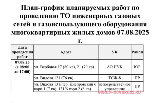 Плановое и срочное отключение электро- и газоснабжения в Новороссийске 07.08.2025
