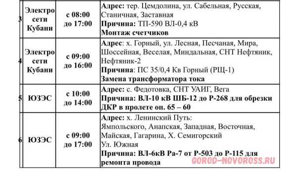 Плановое и срочное отключение электро- и газоснабжения в Новороссийске 14.08.2025