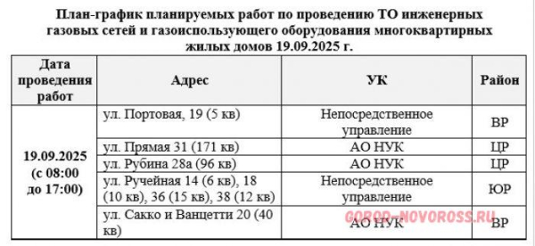 Плановое и срочное отключение электро- и газоснабжения в Новороссийске 19.09.2025