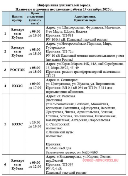 Плановое и срочное отключение электро- и газоснабжения в Новороссийске 19.09.2025