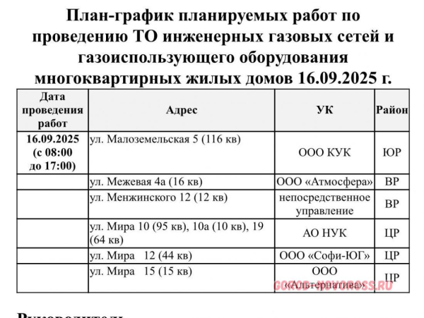 Плановое и срочное отключение электро- и газоснабжения в Новороссийске 16.09.2025