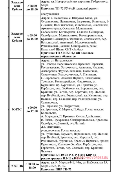 Плановое и срочное отключение электро- и газоснабжения в Новороссийске 03.10.2025
