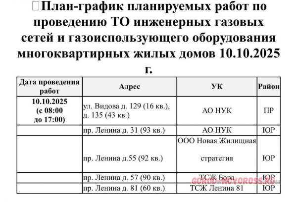 Плановое и срочное отключение электро- и газоснабжения в Новороссийске 10.10.2025