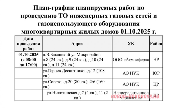 Плановое и срочное отключение электро- и газоснабжения в Новороссийске 01.10.2025
