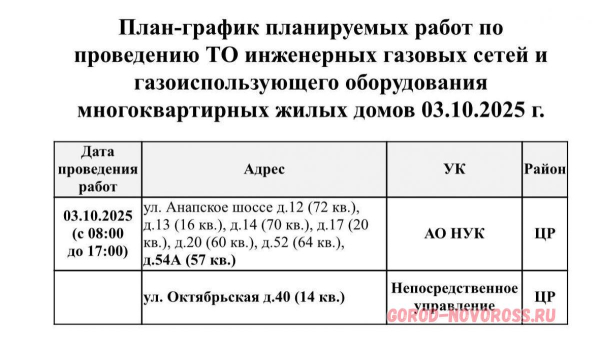 Плановое и срочное отключение электро- и газоснабжения в Новороссийске 03.10.2025