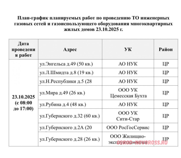 Плановое и срочное отключение электро- и газоснабжения в Новороссийске 23.10.2025