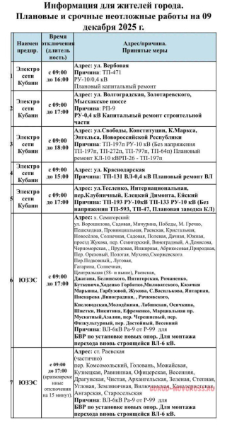 Плановое и срочное отключение электро- и газоснабжения в Новороссийске 09.12.2025
