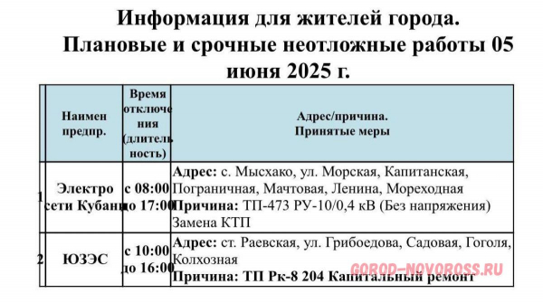 Плановое и срочное отключение электро- и газоснабжения в Новороссийске 05.06.2025