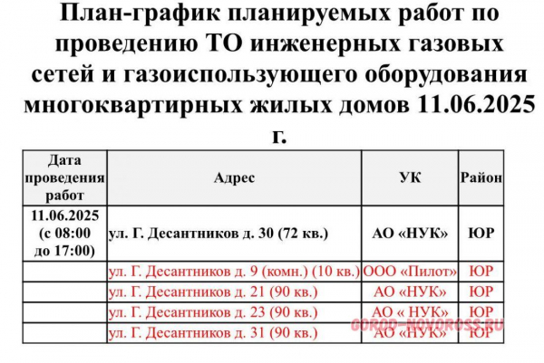 Плановое и срочное отключение электро- и газоснабжения в Новороссийске 11.06.2025