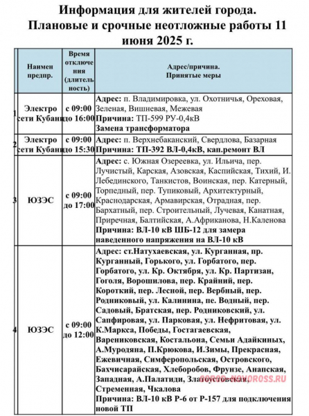 Плановое и срочное отключение электро- и газоснабжения в Новороссийске 11.06.2025