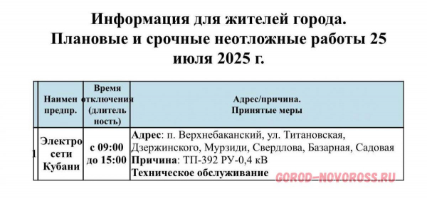 Плановое и срочное отключение электроснабжения в Новороссийске 25.07.2025