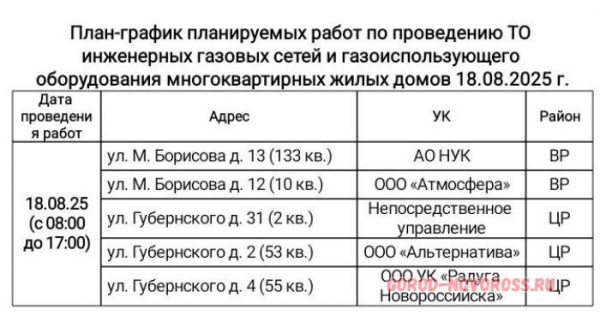 Плановое и срочное отключение электро- и газоснабжения в Новороссийске 18.08.2025
