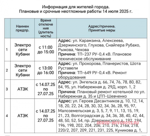 Плановое и срочное отключение электро- и газоснабжения в Новороссийске 14.07.2025