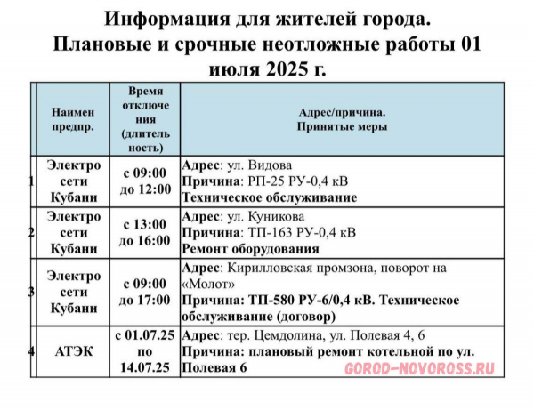 Плановое и срочное отключение электроэнергии в Новороссийске 01.07.2025
