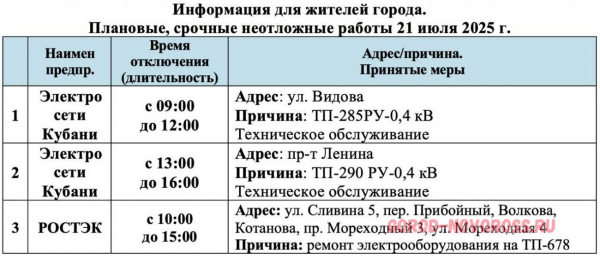 Плановое и срочное отключение электроснабжения в Новороссийске 21.07.2025
