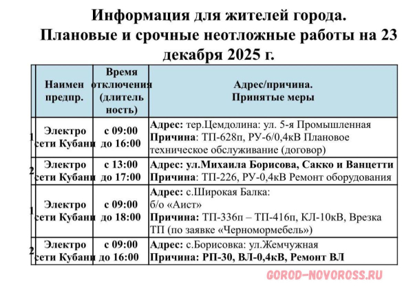 Плановое и срочное отключение электро- и газоснабжения в Новороссийске 23.12.2025