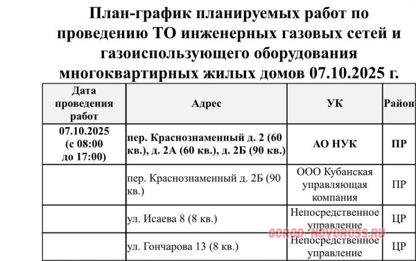 Плановое и срочное отключение электро- и газоснабжения в Новороссийске 07.10.2025