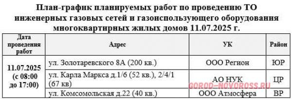 Плановое и срочное отключение электро- и газоснабжения в Новороссийске 11.07.2025