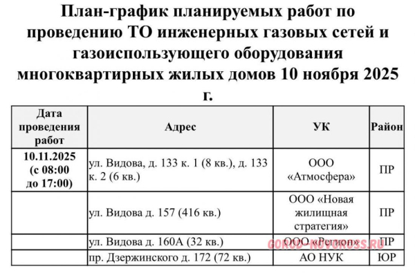 Плановое и срочное отключение электро- и газоснабжения в Новороссийске 10.11.2025