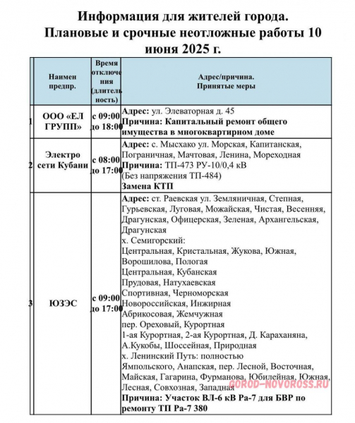 Плановое и срочное отключение электро- и газоснабжения в Новороссийске 10.06.2025