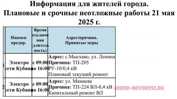 Плановое и срочное отключение электро- и газоснабжения в Новороссийске 21.05.2025