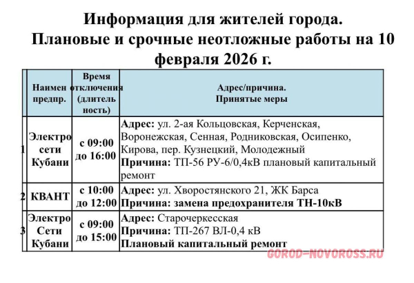 Плановое и срочное отключение электро- и газоснабжения в Новороссийске 10.02.2026