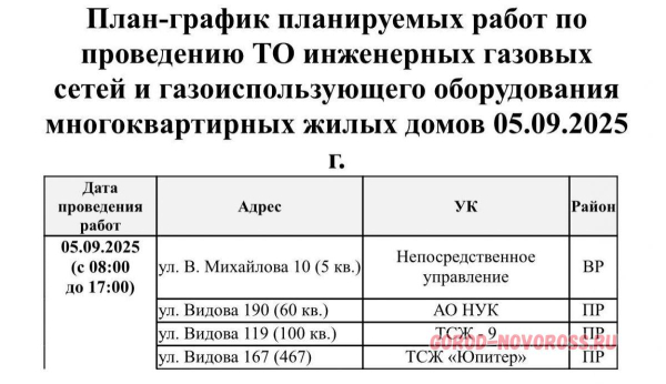 Плановое и срочное отключение электро- и газоснабжения в Новороссийске 05.09.2025