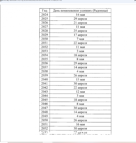 Радоница на Кубани будет выходным днем до 2053 года