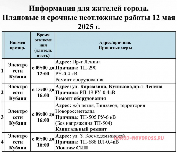 Плановое и срочное отключение электро- и газоснабжения в Новороссийске 12.05.2025