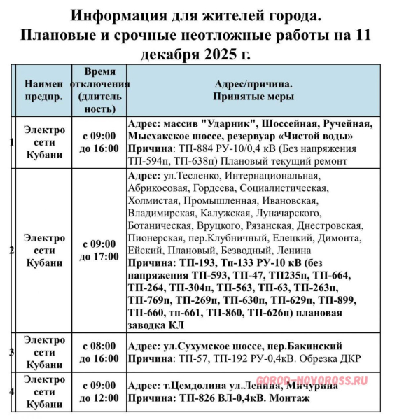 Плановое и срочное отключение электро- и газоснабжения в Новороссийске 11.12.2025