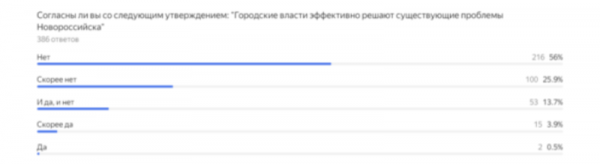 Проблемы известнее, чем власть: коренные новороссийцы и «понаехи» о воде, чиновниках, депутатах и не только
