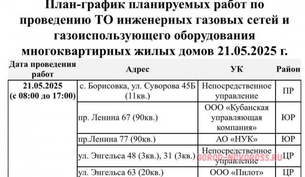 Плановое и срочное отключение электро- и газоснабжения в Новороссийске 21.05.2025