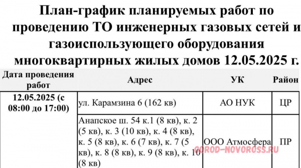 Плановое и срочное отключение электро- и газоснабжения в Новороссийске 12.05.2025